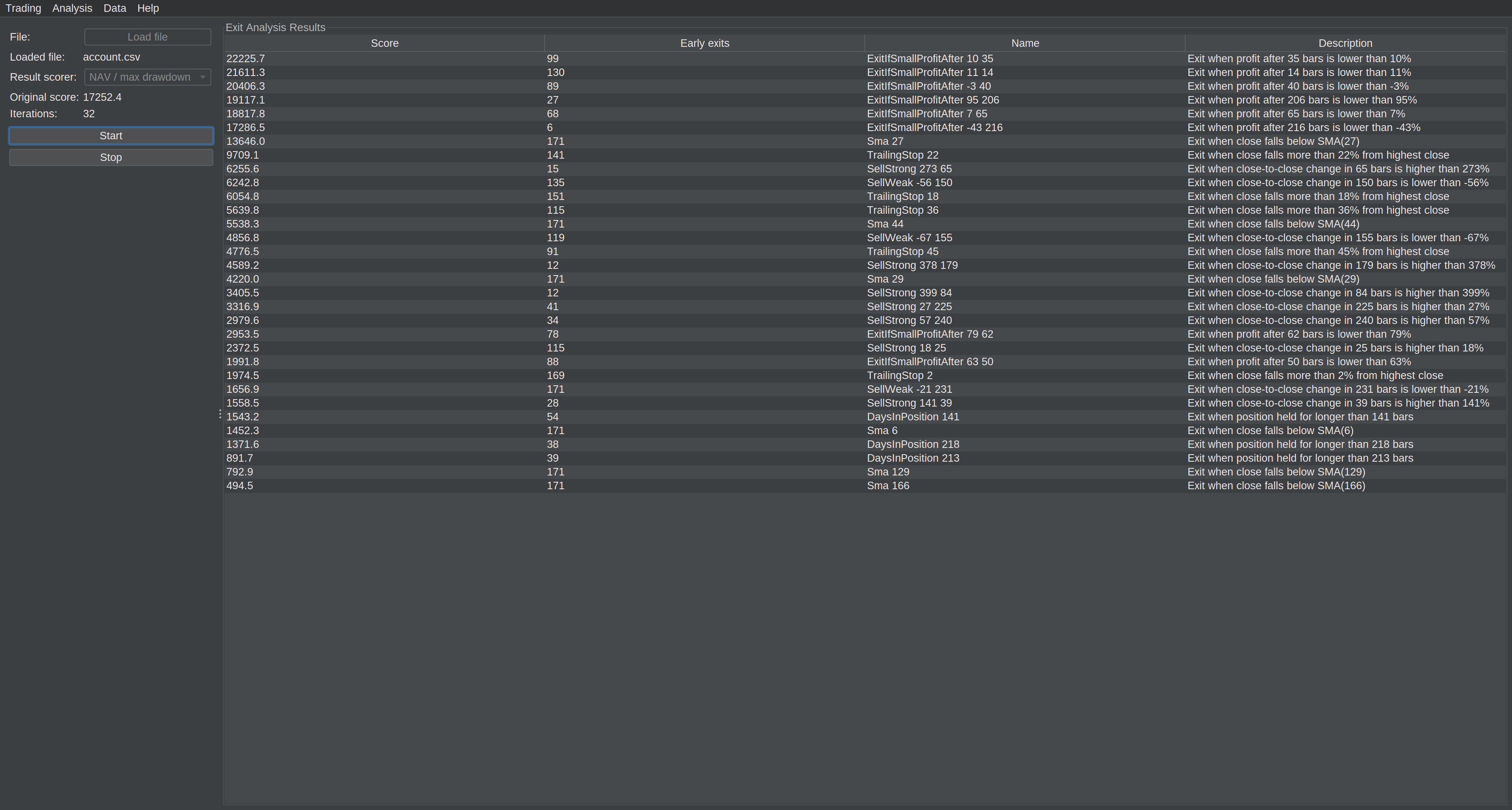 Analysis results table