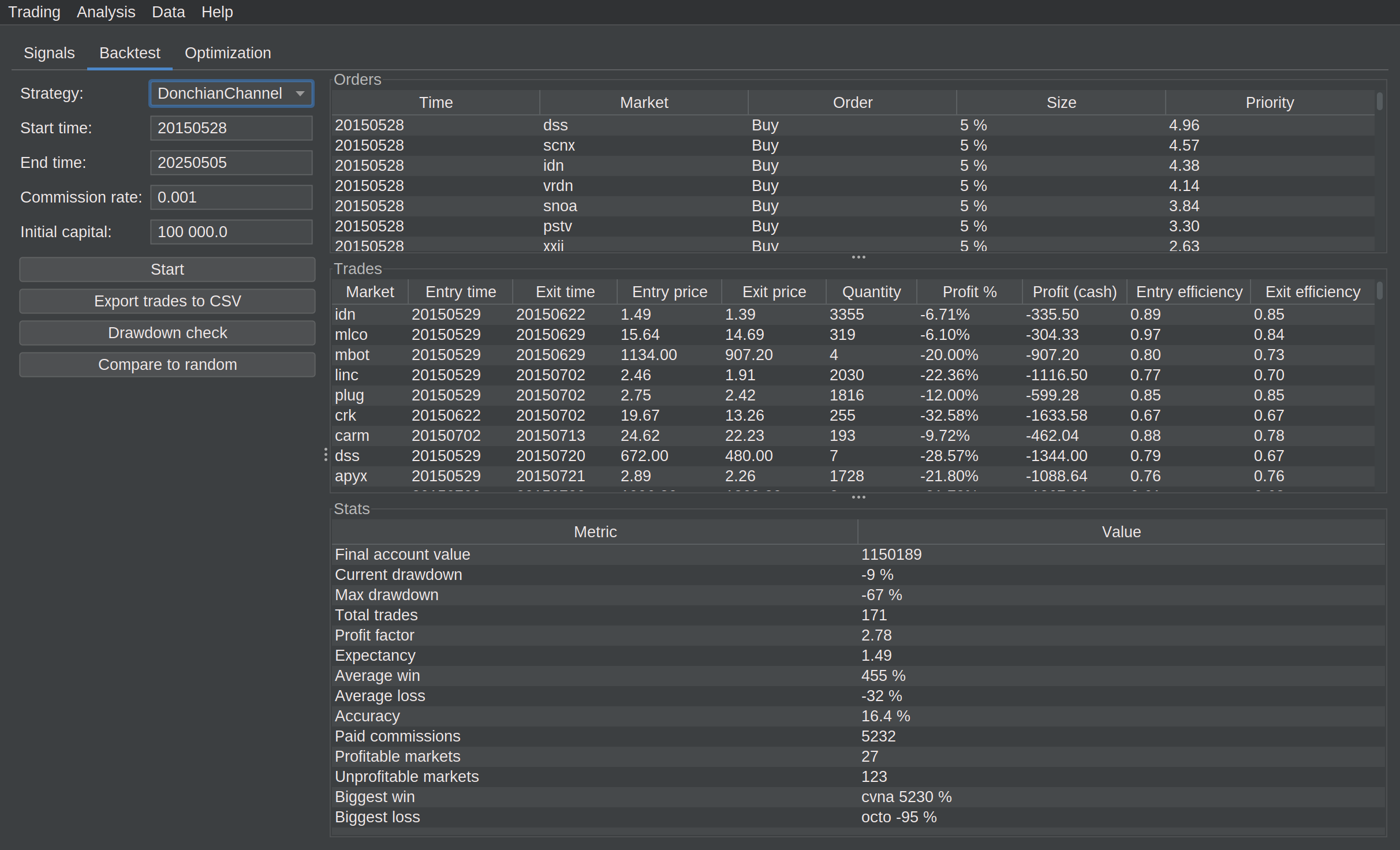 Backtest results screen
