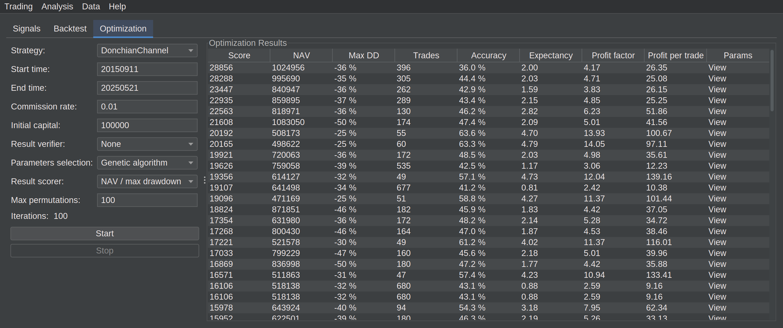 Optimization results display
